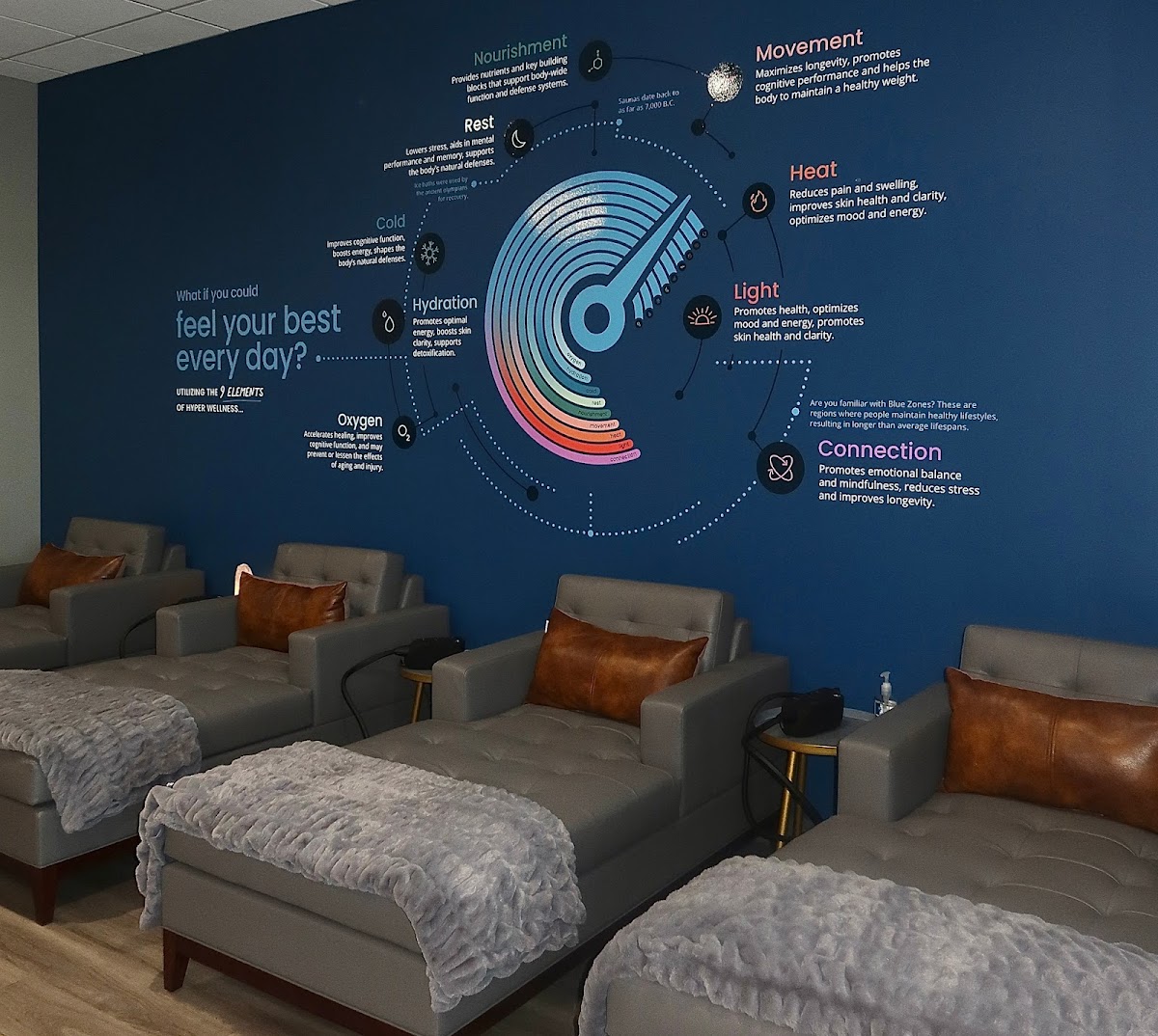 Restore Hyper Wellness — clinic photo